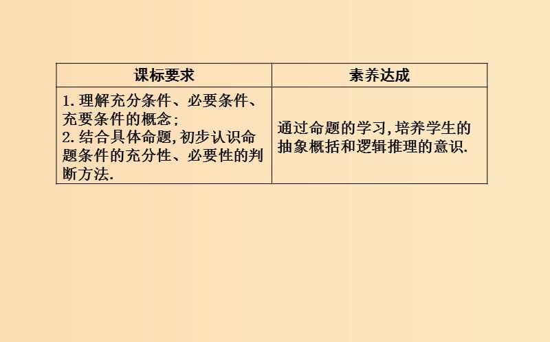 2018-2019学年高中数学 第一章 常用逻辑用语 1.2 充分条件与必要条件 1.2.1 充分条件与必要条件 1.2.2 充要条件课件 新人教A版选修1 -1.ppt_第2页