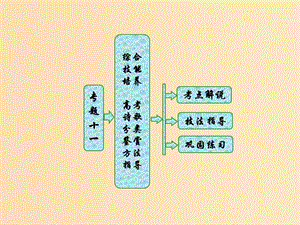 2018-2019學(xué)年高中語文 專題十一 綜合技能培養(yǎng) 高考詩歌分類鑒賞方法指導(dǎo)課件 蘇教版選修《唐詩宋詞選讀》.ppt