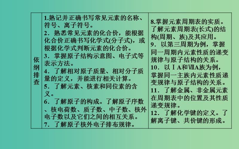 2019届高考化学二轮复习 专题五 物质结构 元素周期律 考点一 微粒结构及其相互作用课件.ppt_第2页