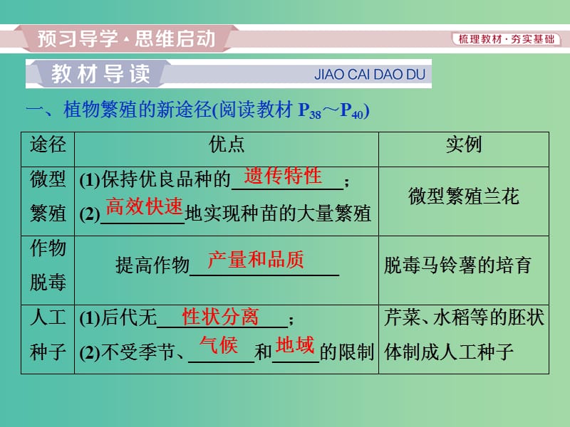 2019年春高中生物 专题2 细胞工程 2.1 植物细胞工程 2.1.2 植物细胞工程的实际应用课件 新人教版选修3.ppt_第3页