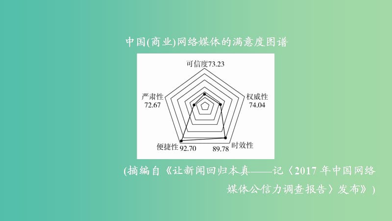 2020年高考语文一轮复习 第一编 现代文阅读 专题二 微案二 特色透练2 实用类文本阅读（新闻）课件.ppt_第2页