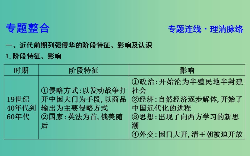 通史B版2020届高考历史一轮复习第八单元近代中国的民主革命单元总结课件.ppt_第2页