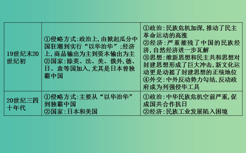 通史B版2020届高考历史一轮复习第八单元近代中国的民主革命单元总结课件.ppt_第3页