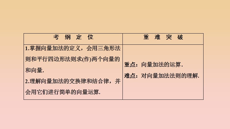 2017-2018学年高中数学 第二章 平面向量 2.2 平面向量的线性运算 2.2.1 向量加法运算及其几何意义课件 新人教A版必修4.ppt_第2页