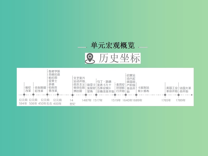 2019届高考历史一轮复习 第十二单元 西方人文精神的起源及其发展 43 西方人文精神的起源课件 新人教版.ppt_第2页