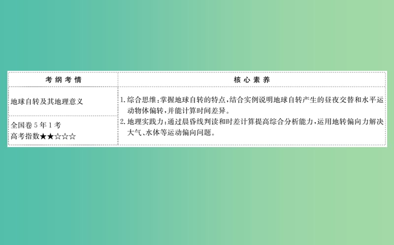 2019届高考地理一轮复习 第一章 宇宙中的地球 1.3 地球自转及其地理意义课件 新人教版.ppt_第2页