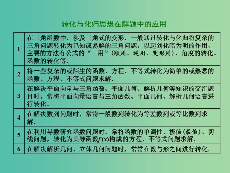 高考数学二轮复习第二部分板块一系统思想方法--融会贯通六转化化归峰回路转课件文.ppt_第2页