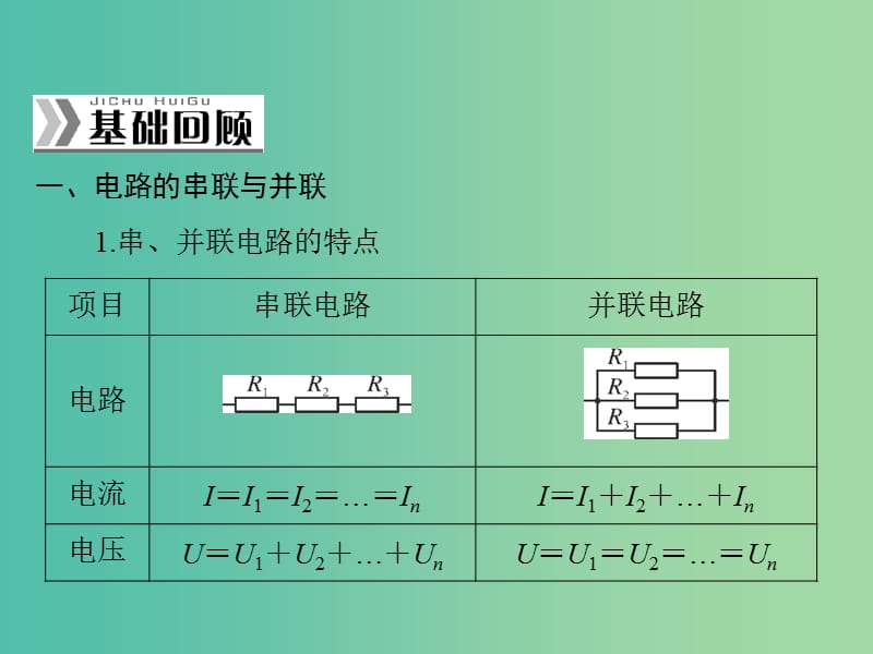 高考物理一轮总复习 专题七 第2讲 闭合电路欧姆定律及其应用课件 新人教版.ppt_第2页