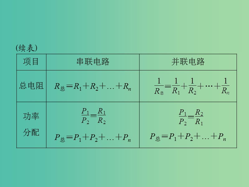 高考物理一轮总复习 专题七 第2讲 闭合电路欧姆定律及其应用课件 新人教版.ppt_第3页