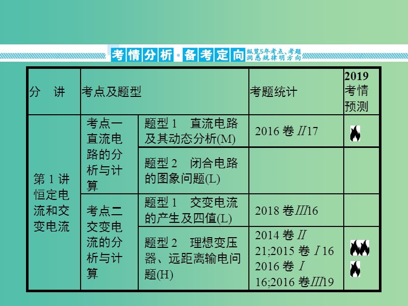 2019版高考物理二轮复习 专题四 电路和电磁感应 第1讲 恒定电流和交变电流课件.ppt_第2页