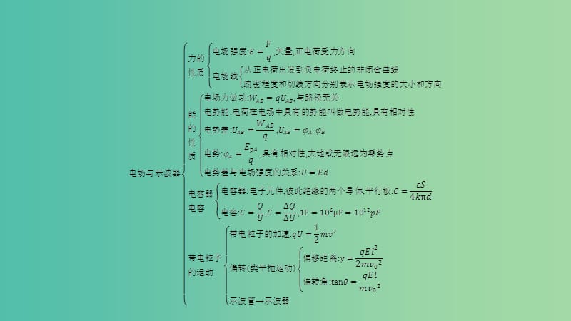 2019高中物理 第二章 电场与示波器本章整合2课件 沪科选修3-1.ppt_第2页