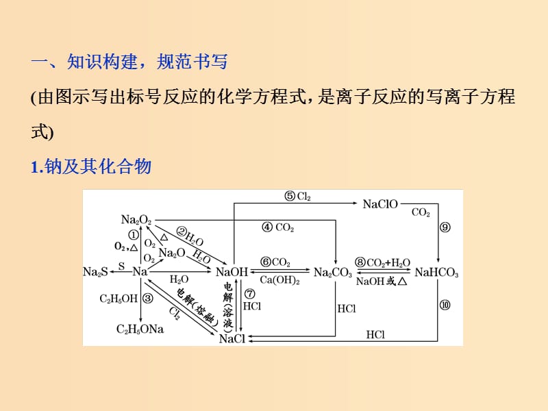 2019版高考化学一轮复习 第三章 金属及其重要化合物排查落实练三课件.ppt_第2页