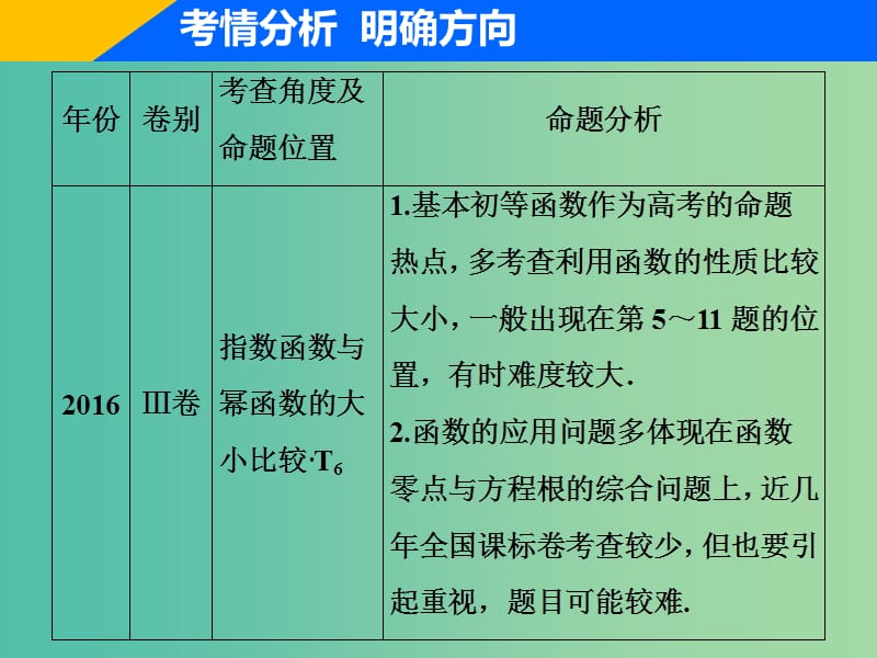 2019高考数学二轮复习专题一集合常用逻辑用语不等式函数与导数第三讲基本初等函数函数与方程及函数的应用课件理.ppt_第3页