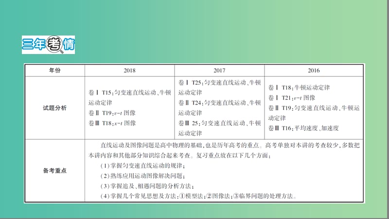 2019高考物理二轮复习 第2讲 力与直线运动课件.ppt_第2页