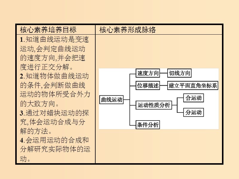 2018年高中物理第五章曲线运动5.1曲线运动课件新人教版必修2 .ppt_第3页