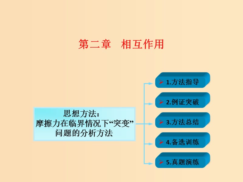 2018年高考物理一轮总复习第二章相互作用第2节课时3摩擦力：摩擦力在临界情况下“突变”问题的分析方法课件鲁科版.ppt_第1页