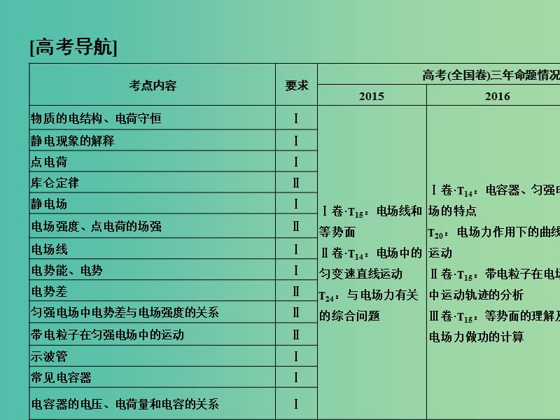 2019版高考物理总复习 第七章 静电场 基础课1 电场的力的性质课件.ppt_第2页