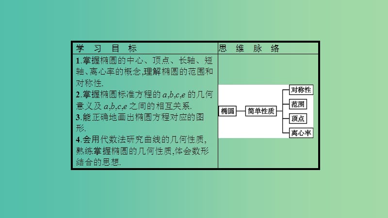 2019高中数学 第三章 圆锥曲线与方程 3.1 椭圆 3.1.2 椭圆的简单性质课件 北师大版选修2-1.ppt_第2页