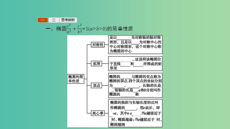 2019高中数学 第三章 圆锥曲线与方程 3.1 椭圆 3.1.2 椭圆的简单性质课件 北师大版选修2-1.ppt_第3页