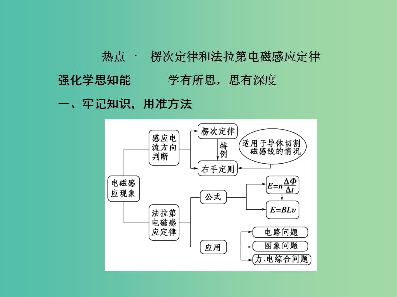 2019届高考物理二轮复习 专题四 电路与电磁感应 近代物理 第十一讲 电磁感应课件.ppt_第2页