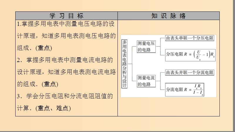 2018-2019学年高中物理 第3章 从电表电路到集成电路 3.4 多用电表电路分析与设计课件 沪科版选修3-1.ppt_第2页