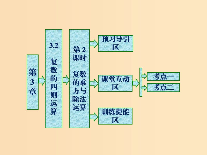 2018年高中数学 第3章 数系的扩充与复数的引入 3.2 复数的四则运算 第2课时 复数的乘方与除法运算课件 苏教版选修1 -2.ppt_第1页