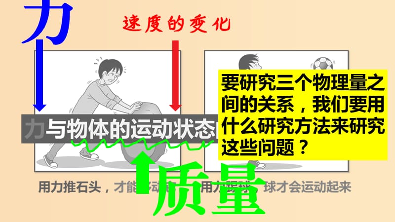 2018高中物理 第三章 牛顿运动定律 专题3.2 探究加速度与力、质量的关系课件 教科版必修1.ppt_第2页