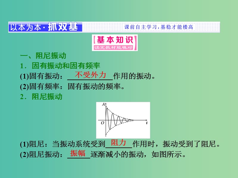 山东省专用2018-2019学年高中物理第十一章机械振动第5节外力作用下的振动课件新人教版选修3 .ppt_第2页