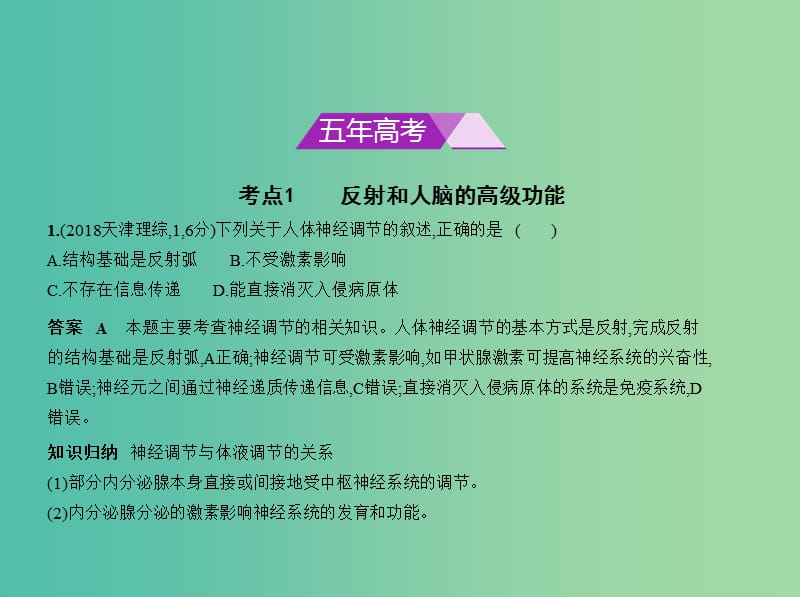 北京专版2019版高考生物一轮复习专题17人和高等动物的神经调节课件.ppt_第2页