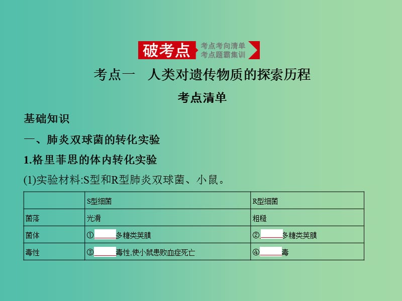 2019届高考生物二轮复习 专题10 遗传的分子基础课件.ppt_第1页