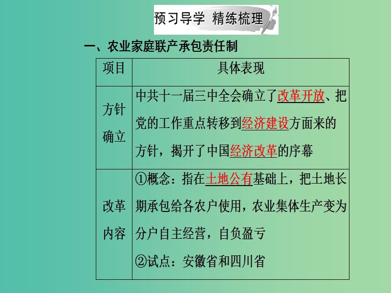 2019春高中历史 第四单元 中国社会主义建设发展道路的探索 第19课 经济体制改革课件 岳麓版必修2.ppt_第3页