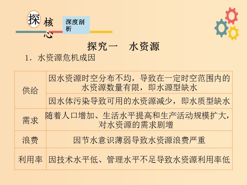 2019版高考地理一轮复习第五章自然环境对人类活动的影响第二节自然资源与自然灾害概况课件新人教版.ppt_第3页