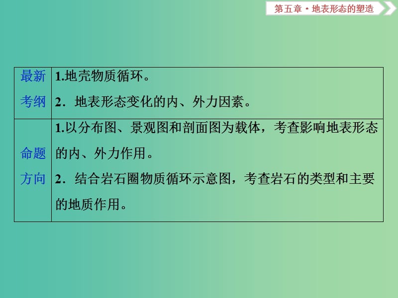 新课标2019版高考地理一轮复习第5章地表形态的塑造第12讲营造地表形态的力量课件新人教版.ppt_第3页