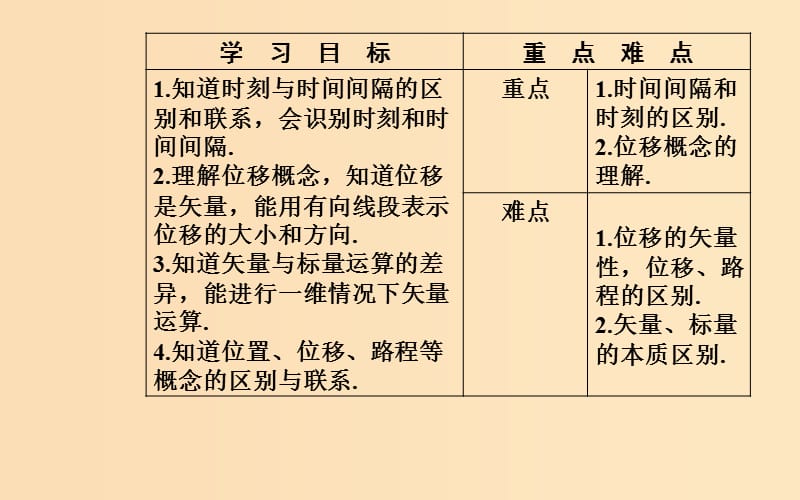 2018-2019学年高中物理 第一章 运动的描述 2 时间和位移课件 新人教版必修1.ppt_第3页