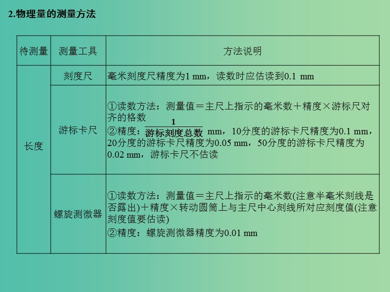 高考物理二轮复习临考回归教材以不变应万变考前第4天力学实验课件.ppt_第3页