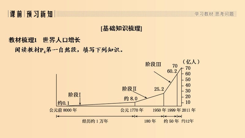 2018-2019学年高中地理 第一章 人口的增长、迁移与合理容量 第一节 人口增长的模式及地区分布课件 中图版必修2.ppt_第3页