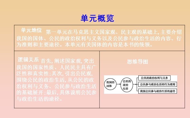 2017-2018学年高中政治第一单元公民的政治生活第一课生活在人民当家作主的国家第一框人民民主专政本质是人民当家作主课件新人教版必修2 .ppt_第2页