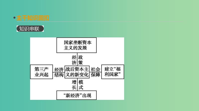 全品复习方案2020届高考历史一轮复习第11单元世界资本主义经济政策的调整和苏联的社会主义建设第33讲战后资本主义的新变化课件新人教版.ppt_第2页