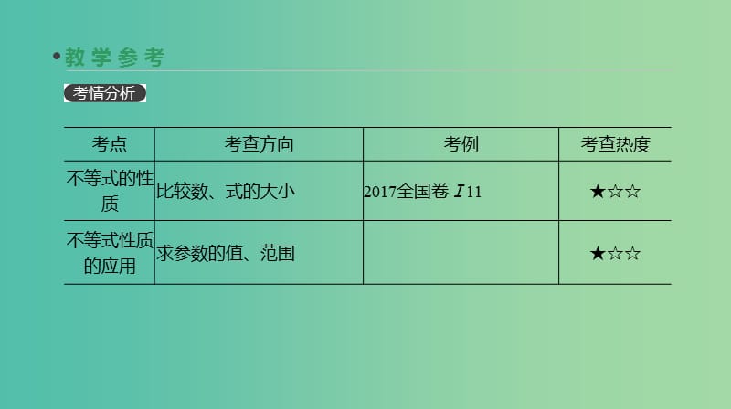 高考数学一轮复习第6单元不等式推理与证明第33讲不等关系与不等式课件理.ppt_第3页