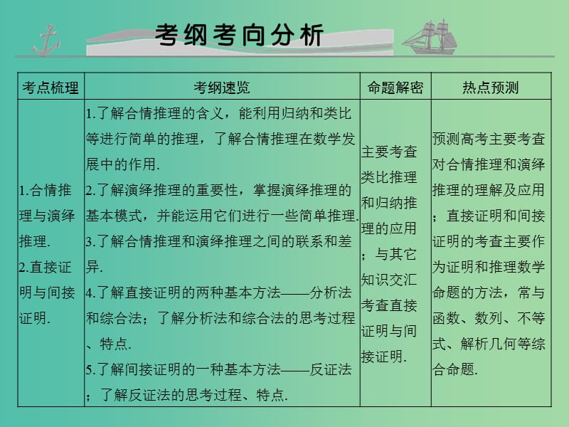 高考数学复习 第七章 第五节 推理与证明课件 文.ppt_第2页