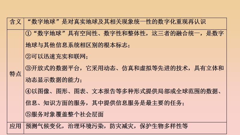 2017-2018学年高中地理第三单元区域资源环境与可持续发单元活动走进“数字地球”课件鲁教版必修3 .ppt_第3页