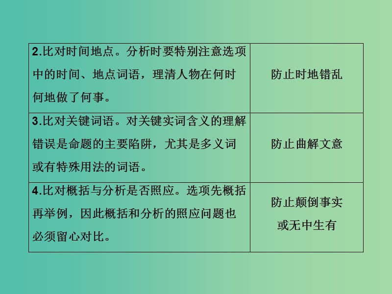 2019年高考语文大二轮复习 第五章 文言文阅读 提分点二 重理解强化断句、概括与分析 二、概括分析：三个步骤四比四防课件.ppt_第3页