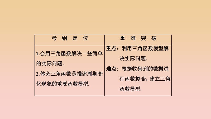 2017-2018学年高中数学 第一章 三角函数 1.6 三角函数模型的简单应用课件 新人教A版必修4.ppt_第2页