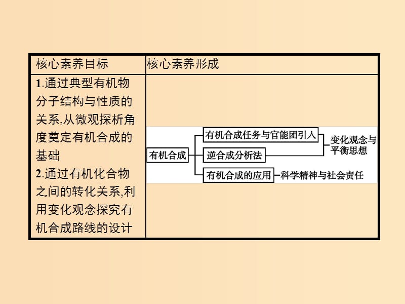 2019-2020学年高中化学 第三章 第四节 有机合成课件 新人教版选修5.ppt_第2页