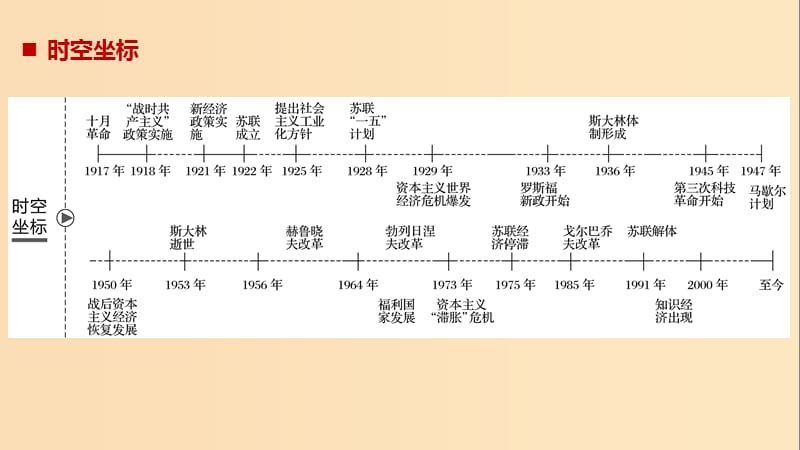 2019版高考历史大一轮复习 第九单元 各国经济体制的创新与调整 第25讲 社会主义经济体制的建立课件 岳麓版必修2.ppt_第2页