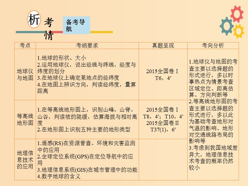 2019版高考地理一轮复习 第一章 地理基本技能 第一节 地球仪与地图课件 新人教版.ppt_第2页