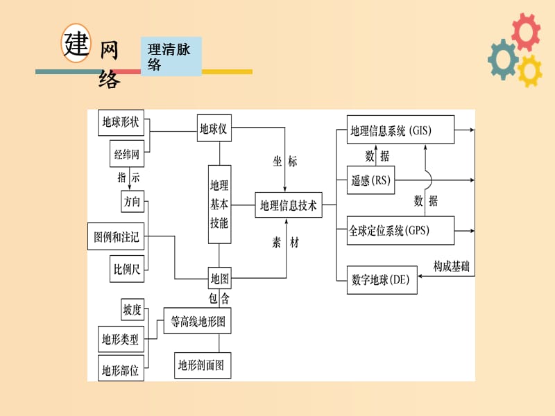 2019版高考地理一轮复习 第一章 地理基本技能 第一节 地球仪与地图课件 新人教版.ppt_第3页