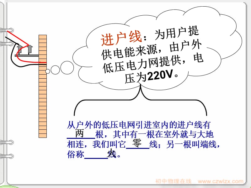 《生活用电常识》PPT课件.ppt_第2页