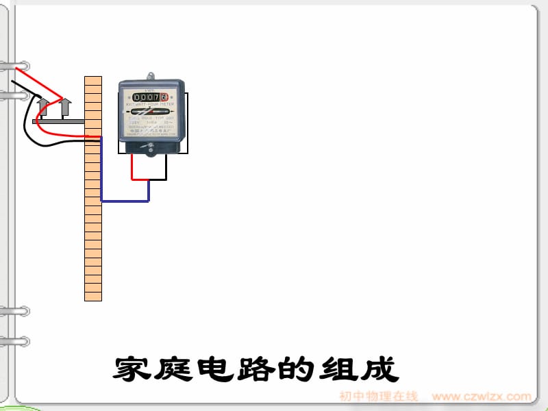 《生活用电常识》PPT课件.ppt_第3页