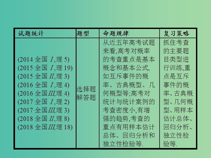 备战2019高考数学大二轮复习 专题七 概率与统计 7.2 概率、统计与统计案例课件 理.ppt_第2页